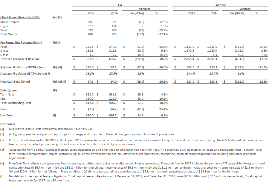 2017 Financial Results