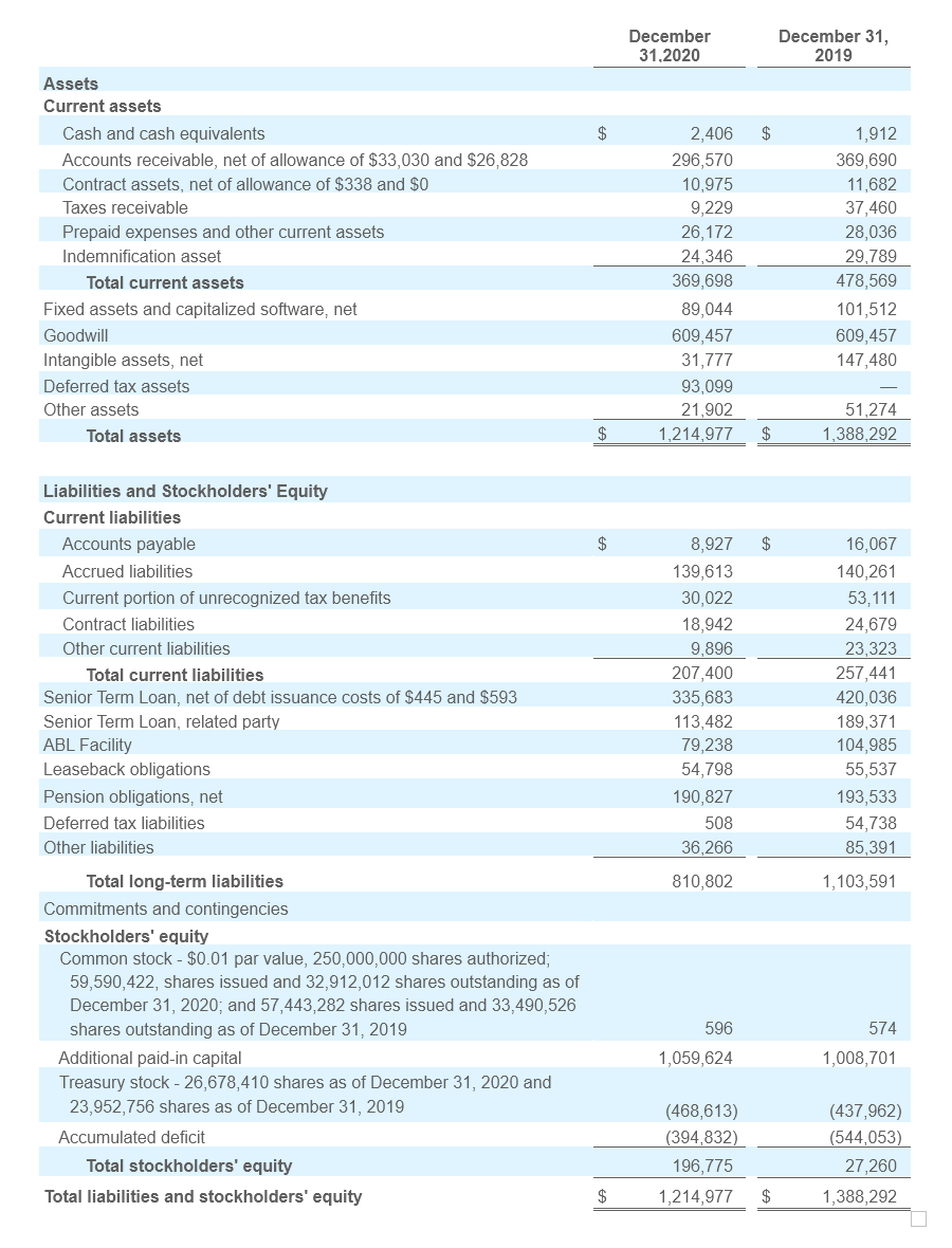 Financial Results