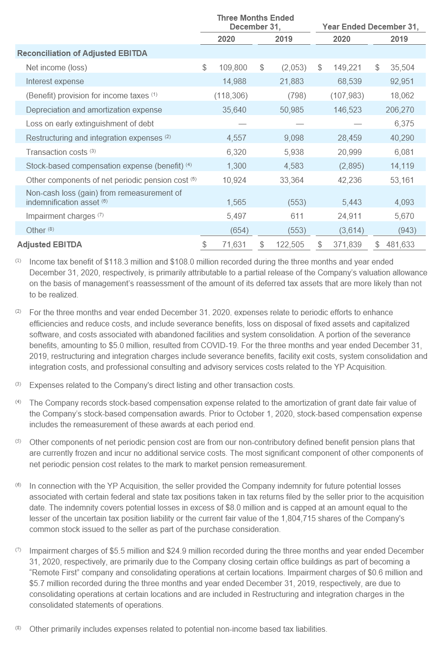 Financial Results