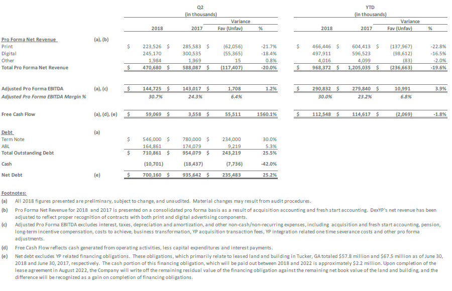 Q1 2018 Financial Results